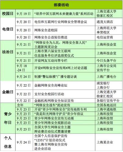 2017国家网络安全宣传周:九部门举办,下周上海见