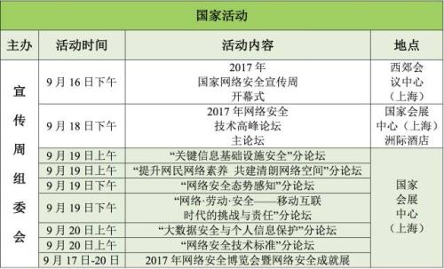 2017国家网络安全宣传周:九部门举办,下周上海见